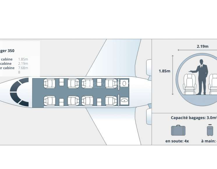 Bombardier Challenger 350